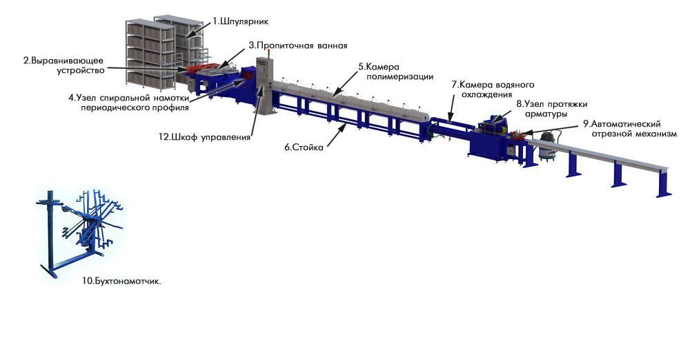 Оборудование для производства стеклопластиковой арматуры - заводские цены